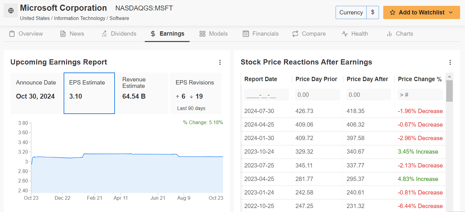 Microsoft Earnings Page