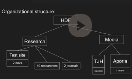 An internal diagram from HDF showing how it is organised