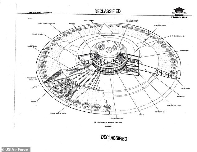 Whistleblowers with knowledge of a classified UFO 'reverse engineering' program have opted to testify to the Senate intelligence committee, in part over their reported mistrust of Dr. Kirkpatrick and his Pentagon UFO office. Above, a page from Project 1794 declassified in 2012