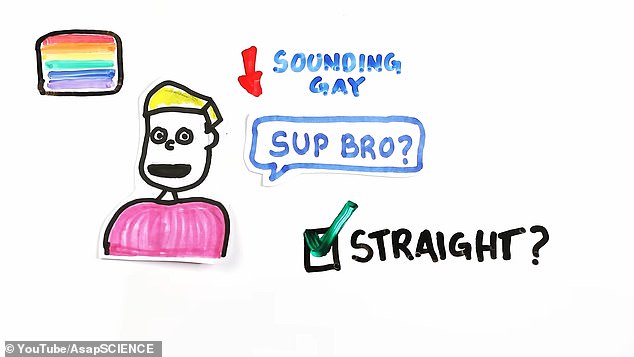 More recent research has discovered both gay and straight men change how they sound based on who was listening, and what they wanted to project to these groups