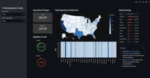 US population dashboard built using Streamlit