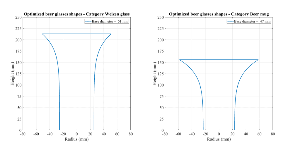 Optimum Weinzen glass (left), and Beer mug (right) for keeping beer cool