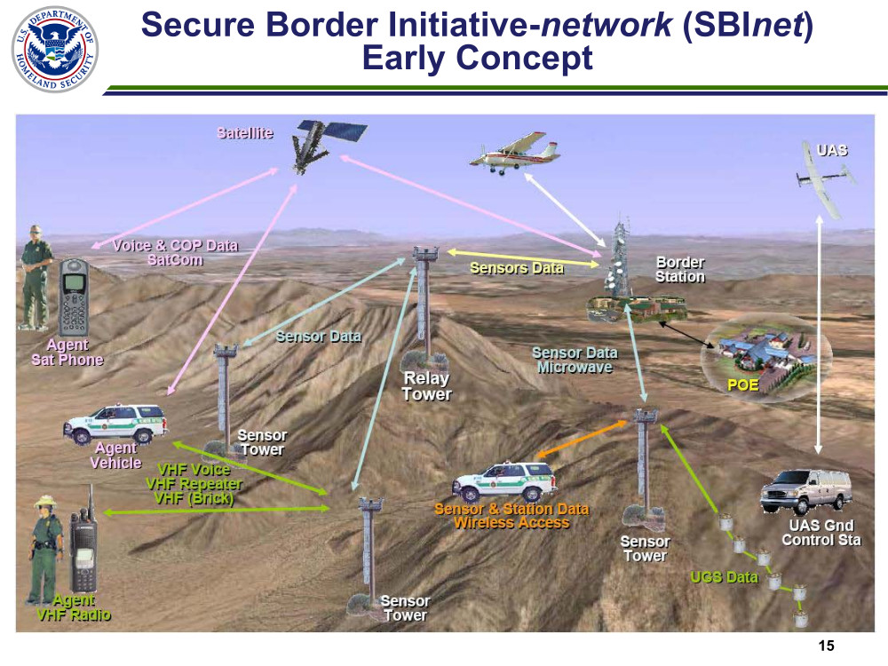 A convoluted graphic illustrating how SBInet surveillance towers fit into the border security plan.