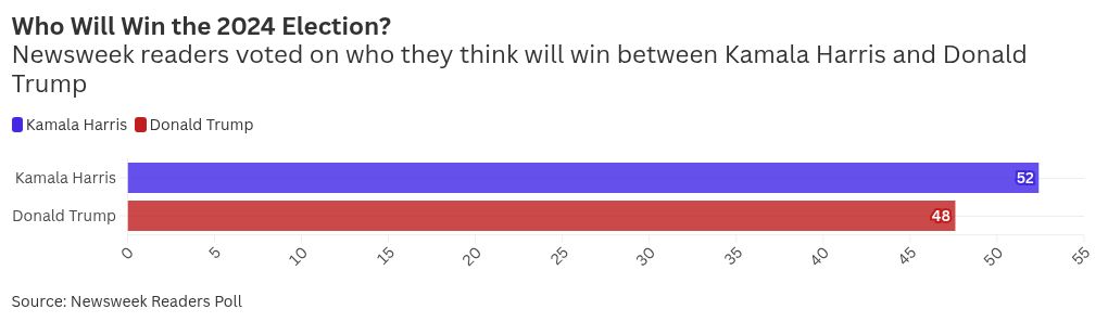 chart visualization