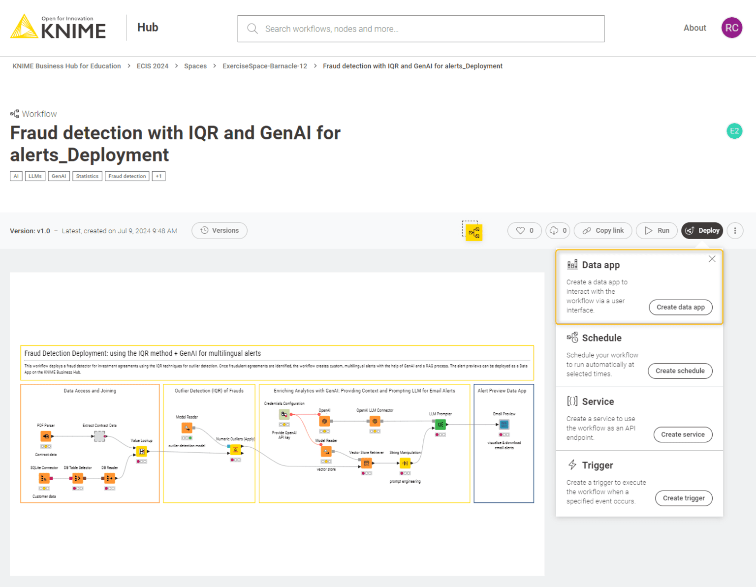 Figure 6. Deploying the fraud detection workflow on the KNIME Business Hub