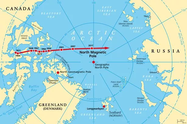 Magnetic North pole of Earth moves over time, according to magnetic changes in outer core, across Canadian Arctic, Arctic Ocean towards Siberia