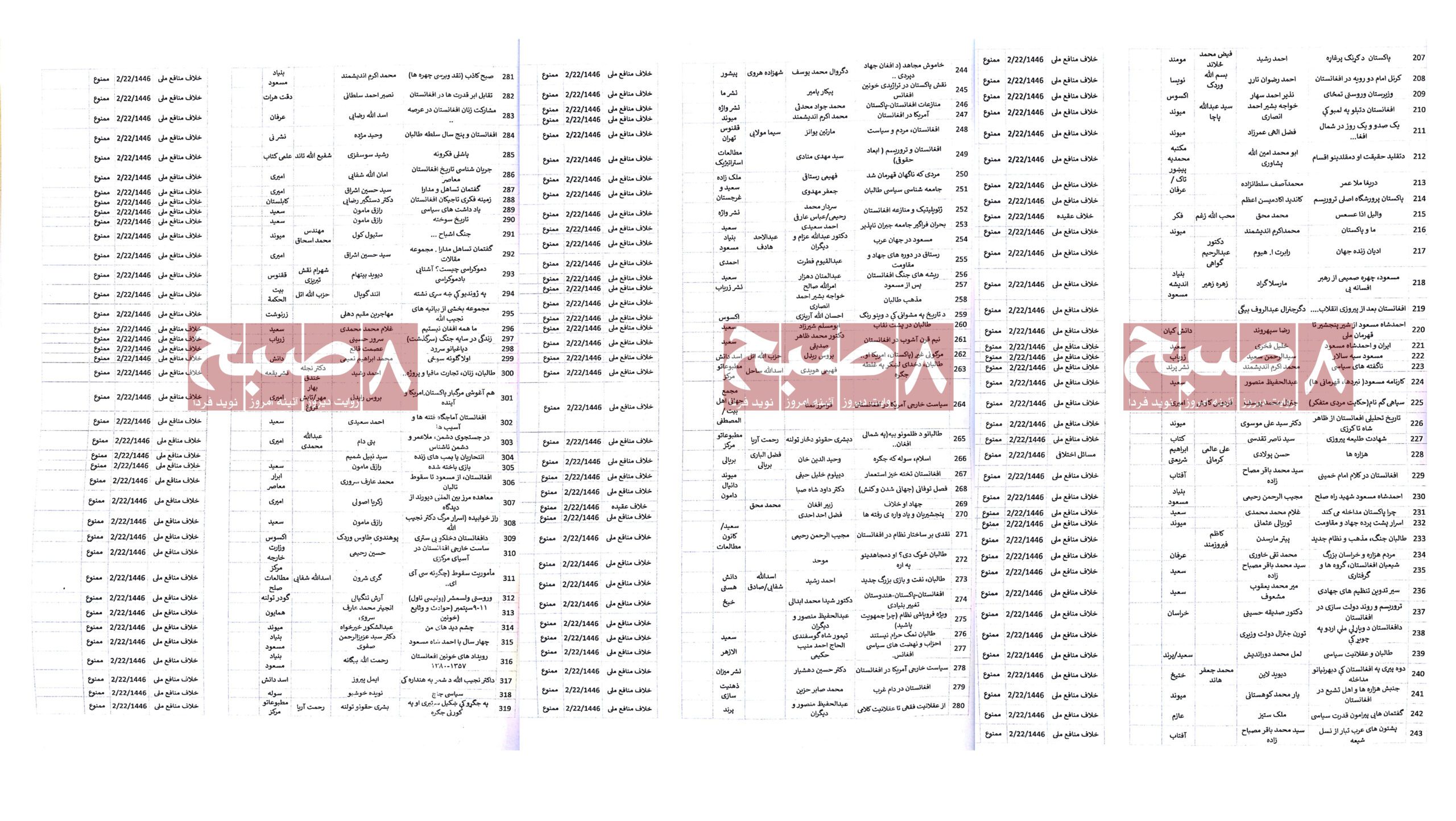 Part Three: List of Books Collected by the Taliban (8am.media)