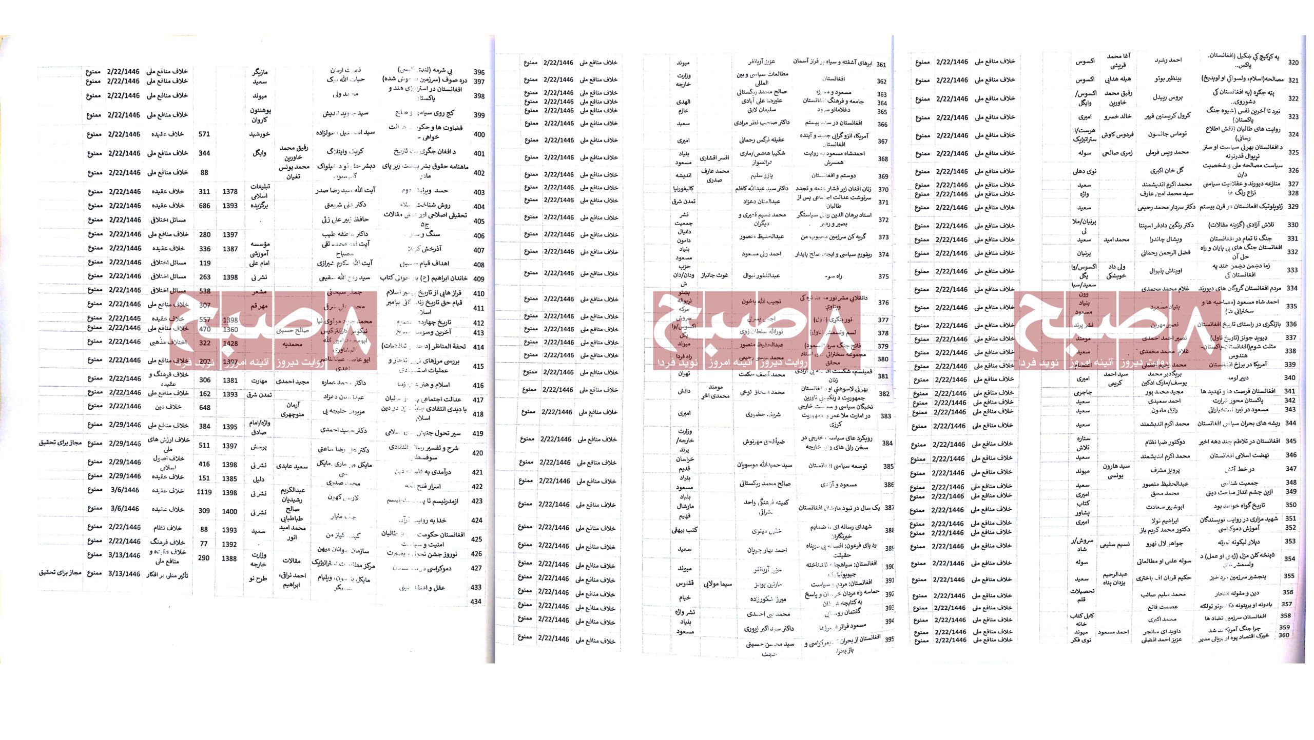 Part Four: List of Books Collected by the Taliban (8am.media)