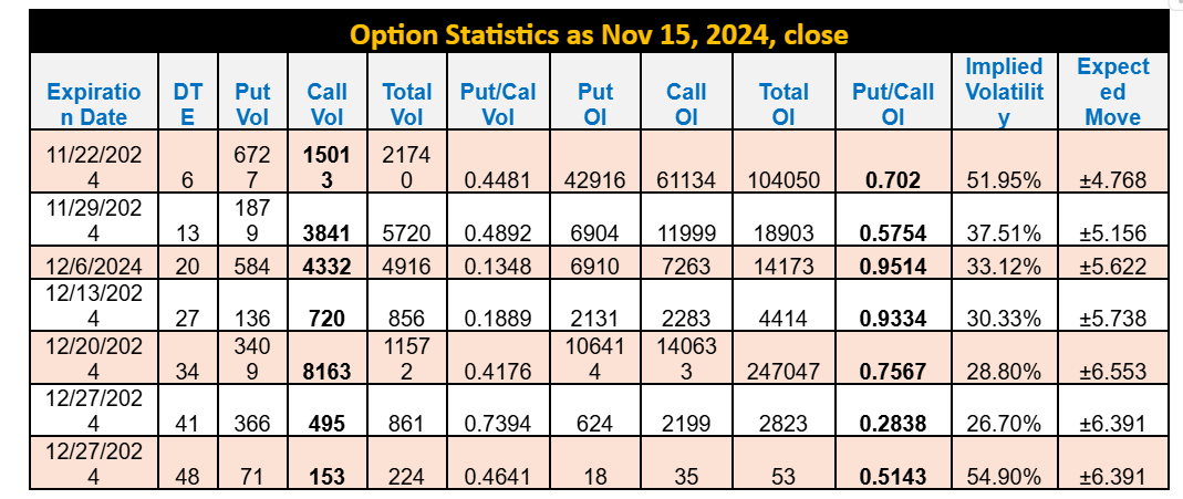 Option Statistics