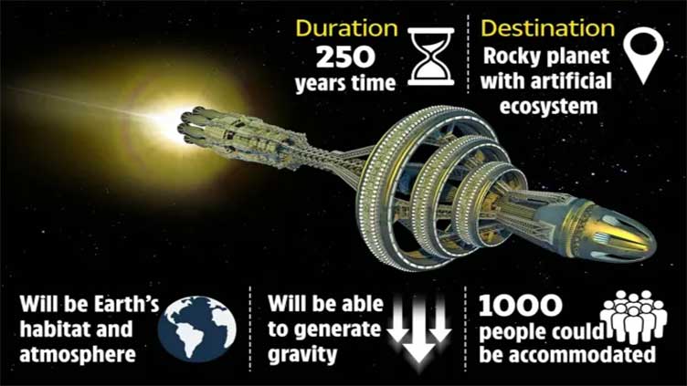 Scientists planning spaceship to carry 1,000 people to stars for 250-year mission