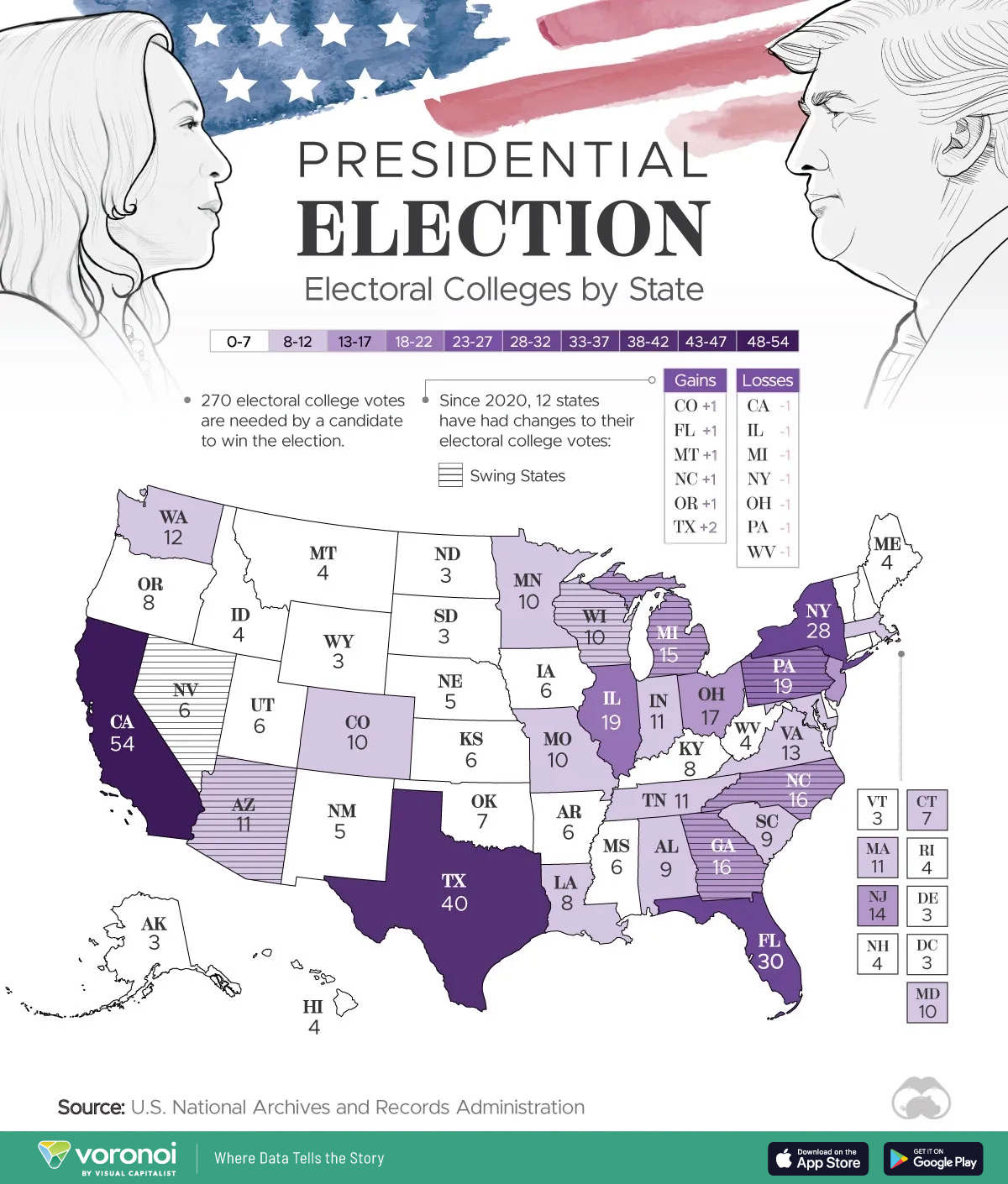 Mapped: Electoral College Votes by State For 2024 Election