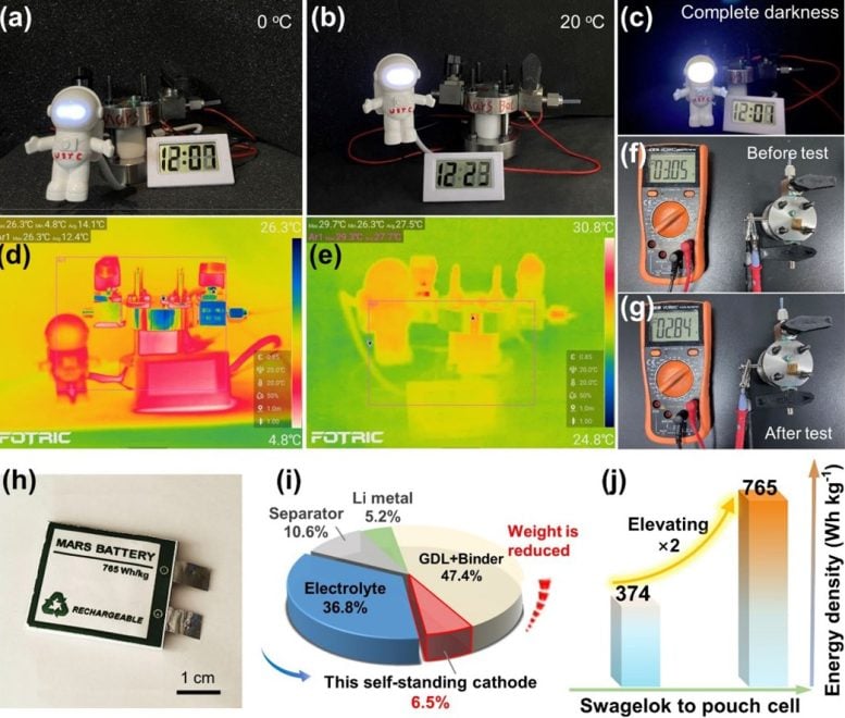 High Energy Density and Long Cycling Lifespan Mars Battery