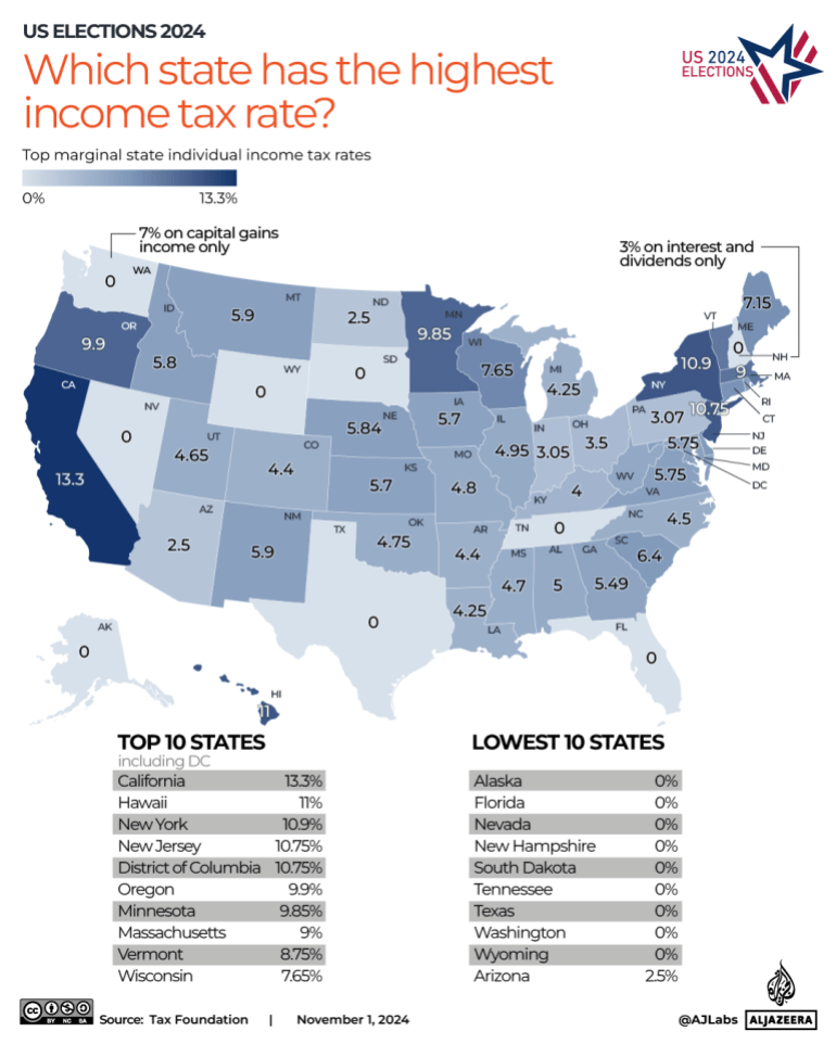 INTERACTIVE-US-ELECTION-INCOME TAX RATES -OCT14-2024-1730614015