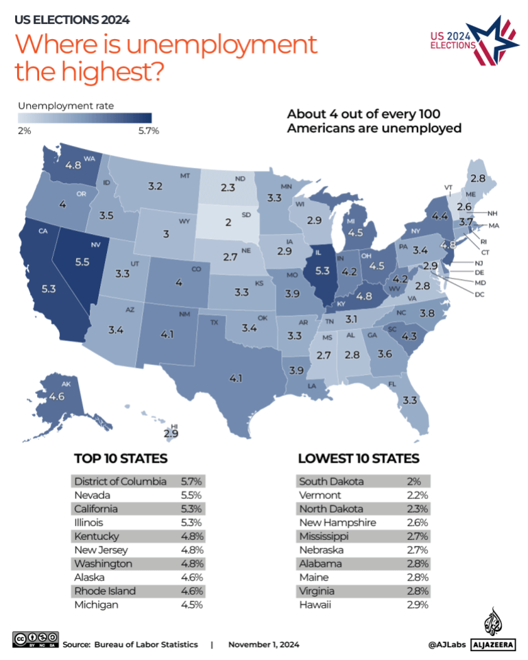 INTERACTIVE-US-ELECTION-Unemployment -OCT14-2024 -1730614074