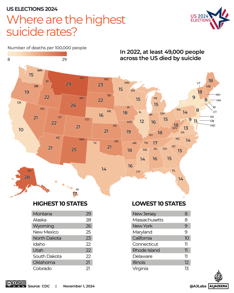 INTERACTIVE-US-ELECTION-highest suicide rates -OCT14-2024-1730614003