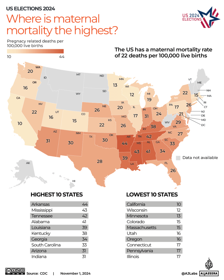 INTERACTIVE-US-ELECTION-maternal mortality -OCT14-2024-1730614032