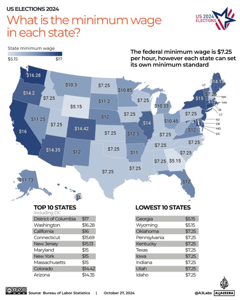 INTERACTIVE-US-ELECTION-minimum wage -OCT14-2024-1730614037