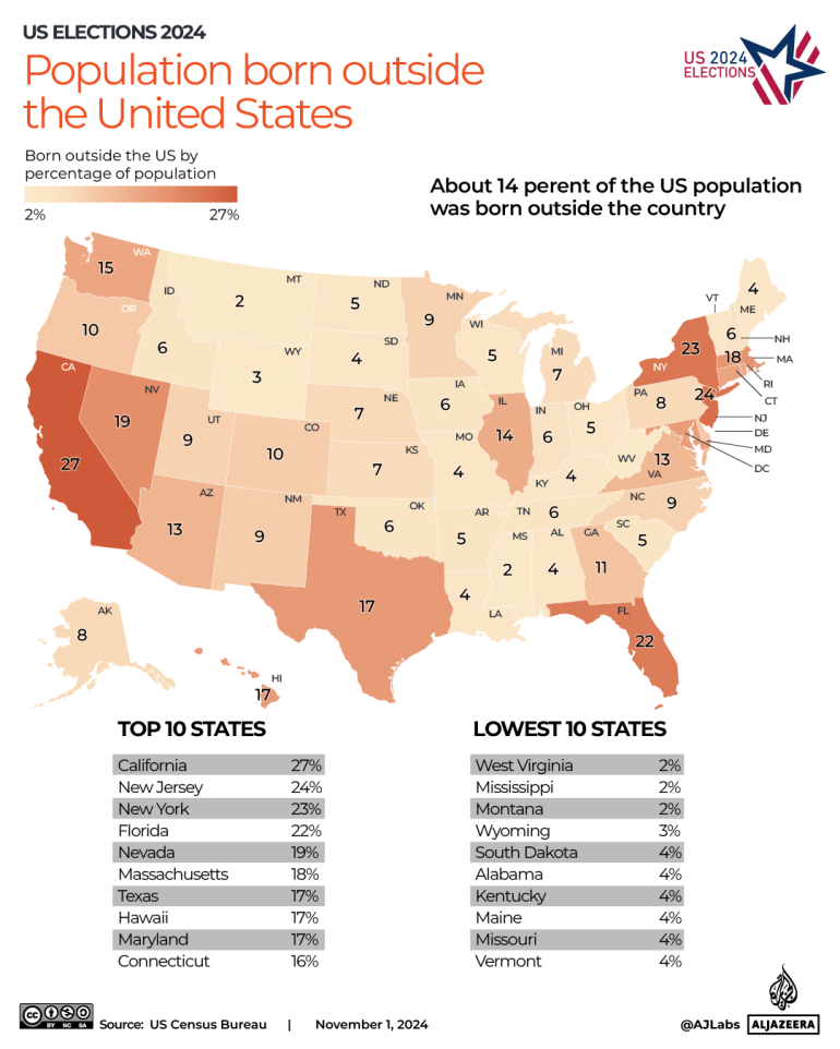 INTERACTIVE-US-ELECTION-population born outside the us - immigrants -OCT14-2024 -1730614042