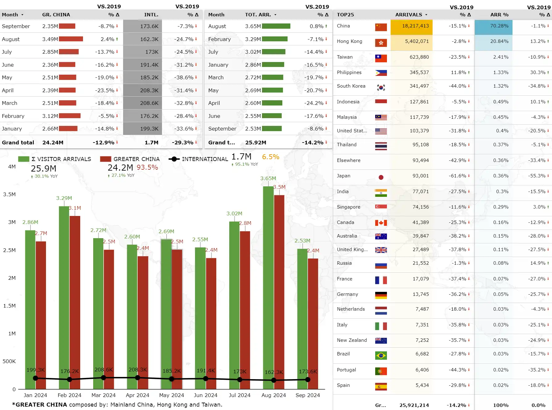 Macau visitor Arrivals 2024