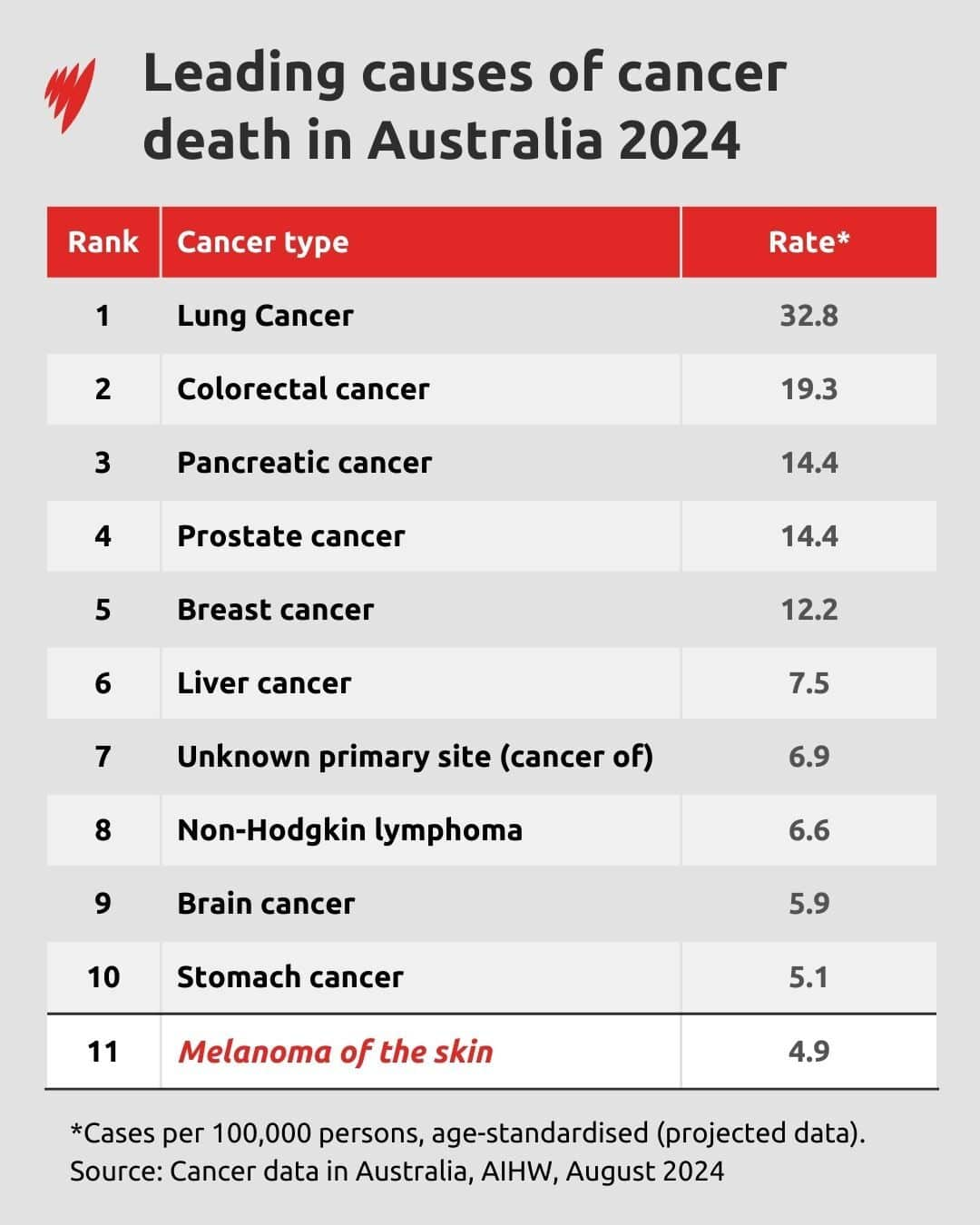 LeadingCancerDeaths2024.jpg