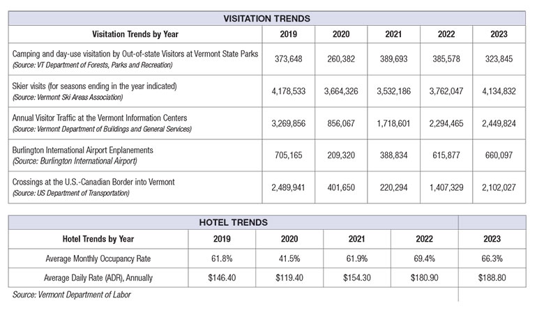 Travel & Tourism charts 2