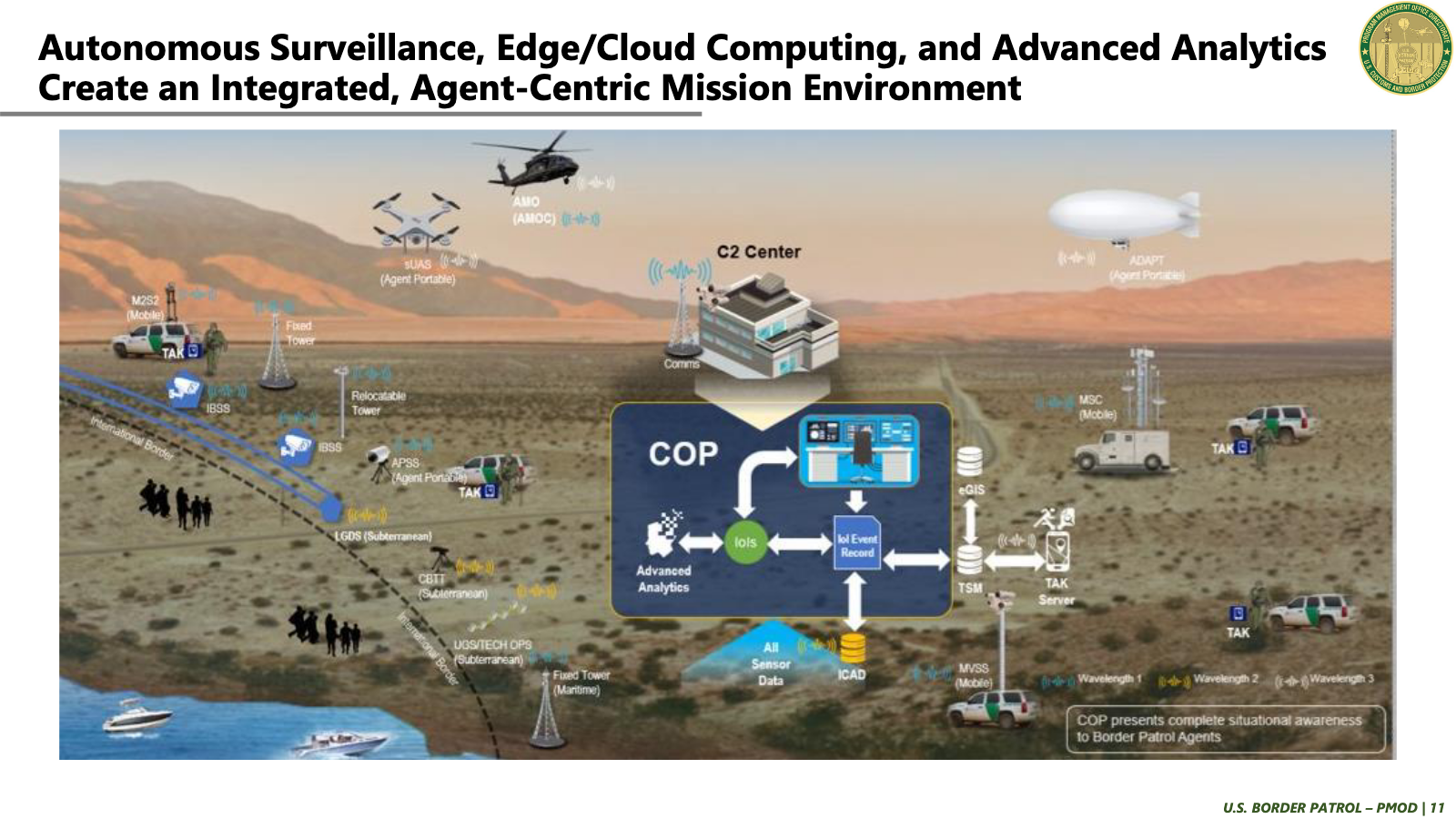 An overly complicated graphic of surveillance towers, blimps, and other technoogies