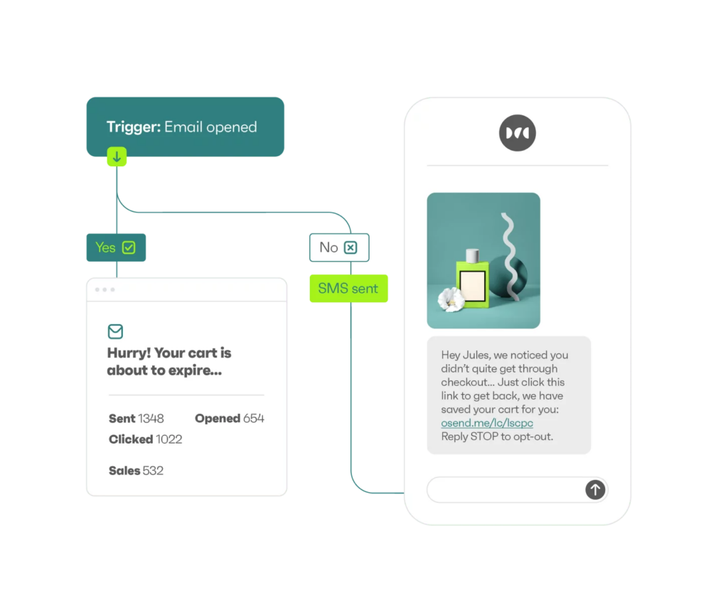 Email and SMS workflow demo graphic from Omnisend showing how an email from an abandoned cart, if unopened, triggers an SMS instead.