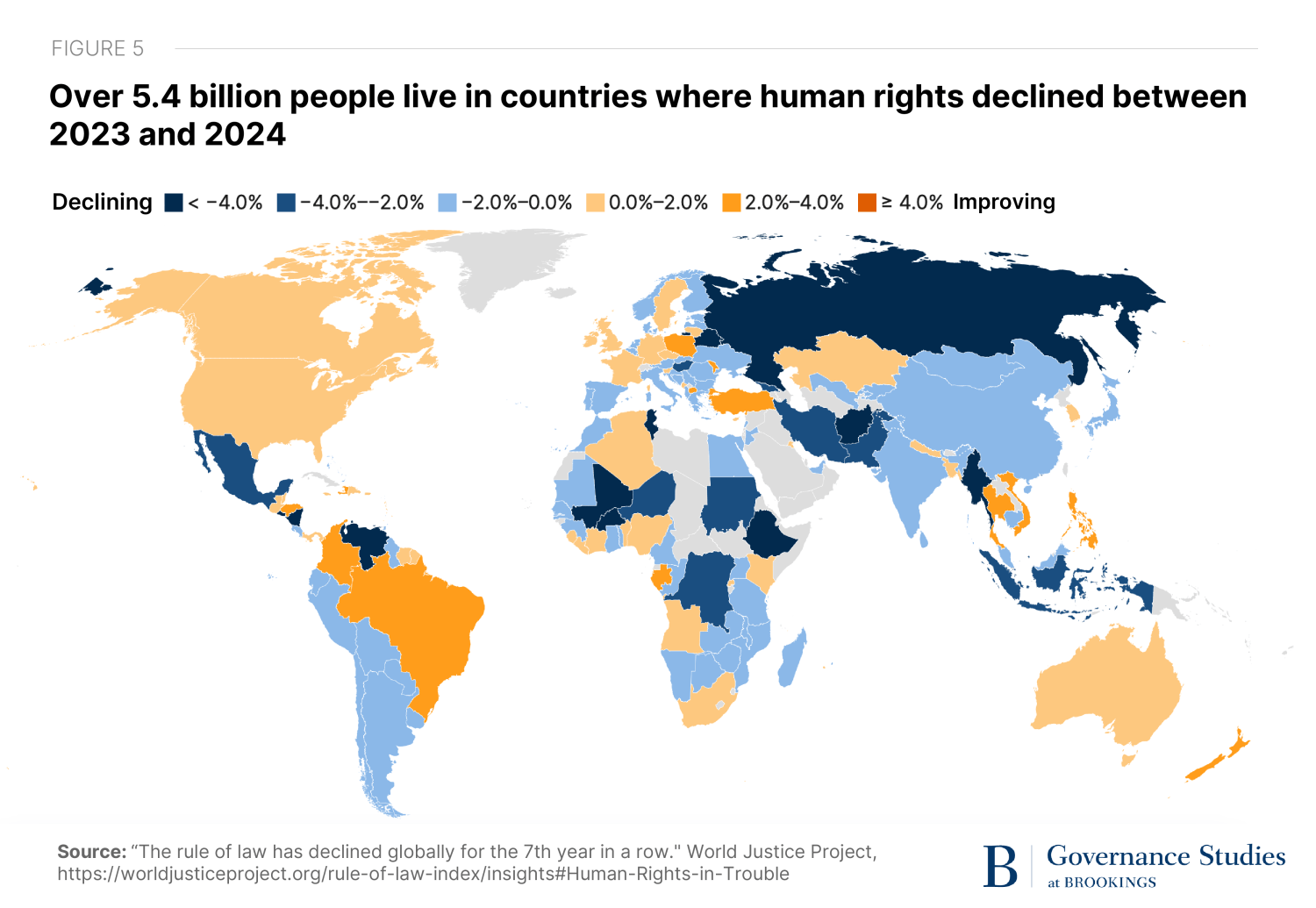 FIgure depicting that over 5.4 billion people live in countries where human rights declined between 2023 and 2024.