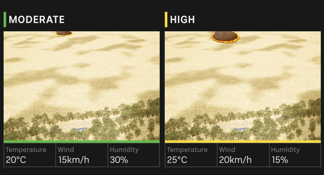 Two visualisations compare fire behaviour under different conditions