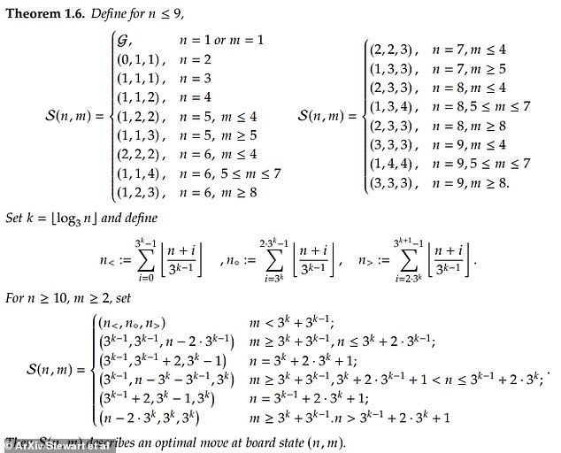 According to the mathematicians, this image from their paper reveals 'pure optimal strategies for playing Guess Who? using bipartite and tripartite questions'