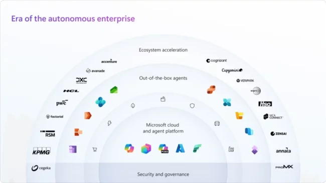 Autonomous-enterprise1920px-1024×576.webp