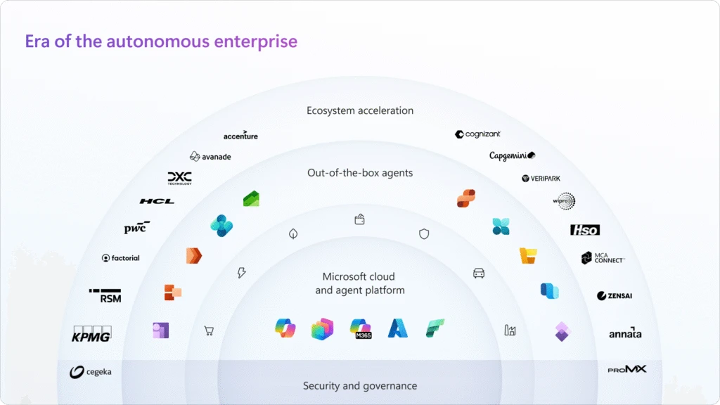 Autonomous-enterprise1920px-1024×576.webp