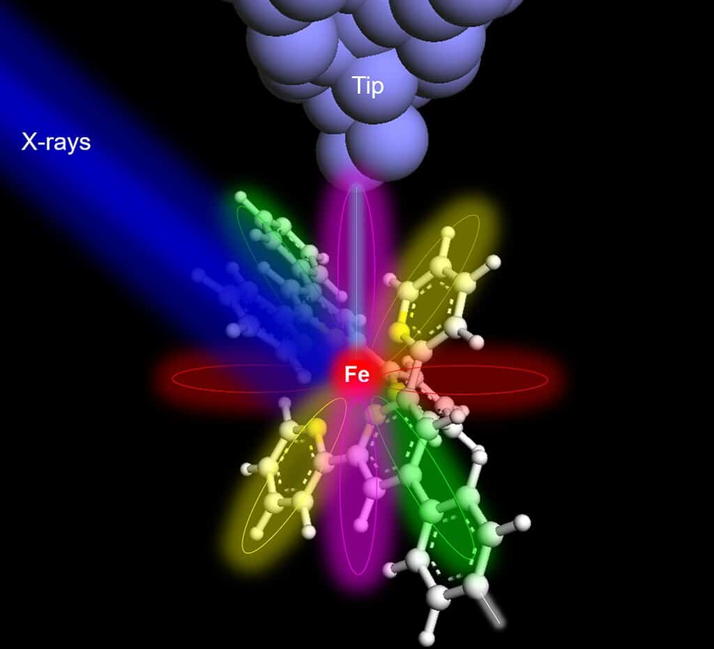 Diagram showing the activity of an atom when hit by xrays