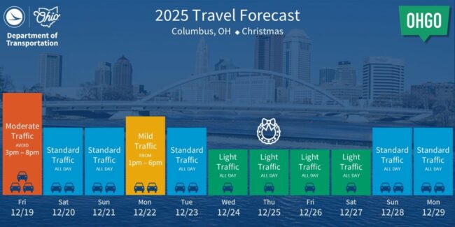 columbus-christmas-travel-forecast.jpeg