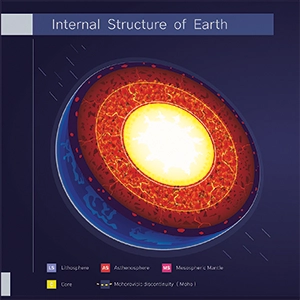 Diagram explaining Earth's internal structure. The structure of the earth's crust. Educational illustration. Model of the earth in cross section, layers of the earth's crust.