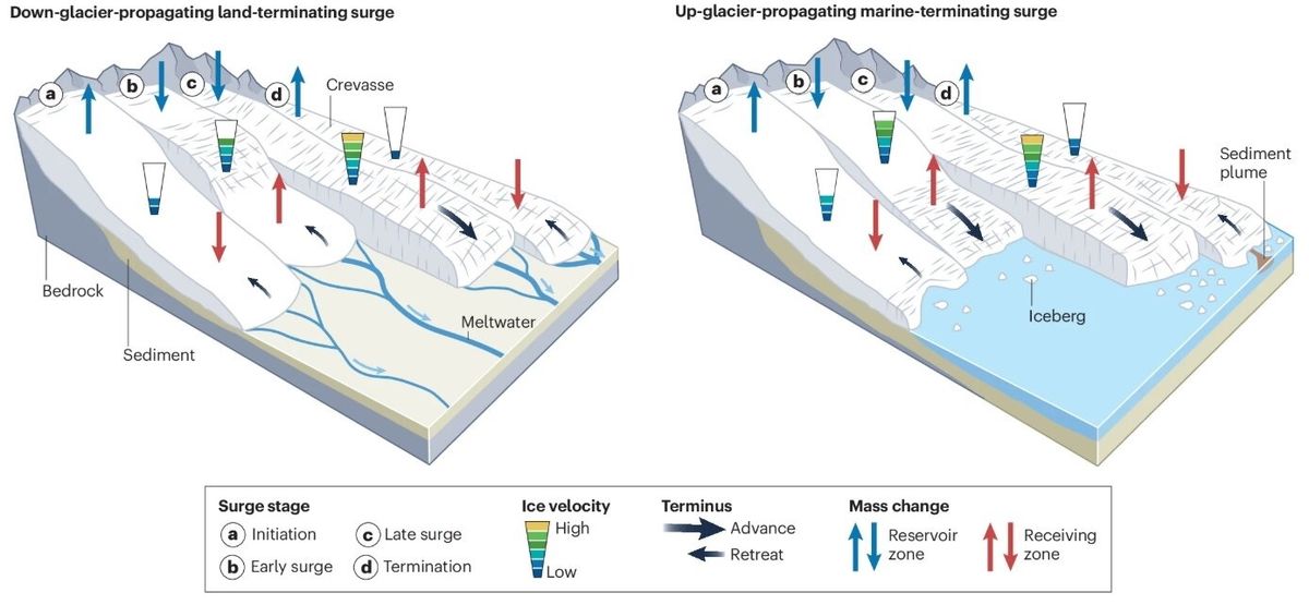 New study finds 3,100 glaciers are surging