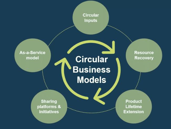 Circular-Business-Models-Rethinking-How-Value-Is-Created.png