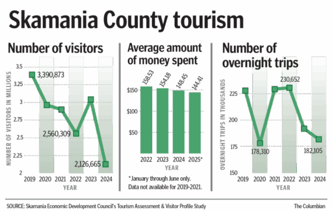 Skamania-tourism-768×488.png