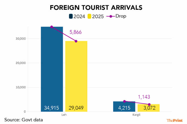 foreign-tourists-arrival.png